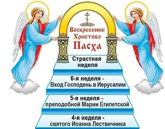 Структура предпасхального поста